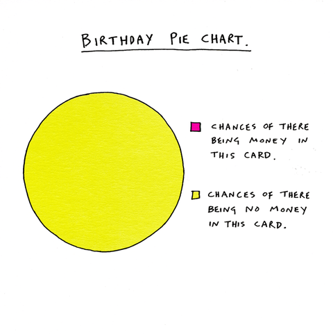 Birthday CardWoodmansterneComedy Card CompanyBirthday Pie Chart