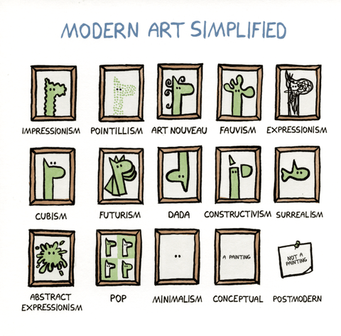 humorous greeting cardU StudioComedy Card CompanyModern Art Simplified